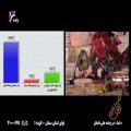 عکس اجرای زنده تصنیف بهار دلکش. شبکه شما-حسین صائمی