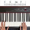 عکس Learn How to Play 2 Fundamental Rhythm Patterns on the Piano!