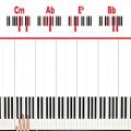 عکس The Greatest Sia Piano Tutorial - EASY