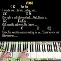 عکس Perfect (Ed Sheeran) Piano Cover Lesson in G with Chords/Lyrics