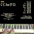 عکس Dive (Ed Sheeran) Piano Cover Lesson in C with Chords/Lyrics