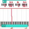 عکس آموزش پیانو - زدن آهنگ ساده با پیانو