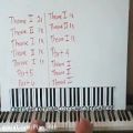 عکس آموزش پیانو - Beethoven - Für Elise-