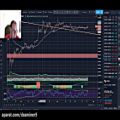 عکس (dssminer.com cloudmining and automated trader BOT) Analisis Bitcoin Tendremos