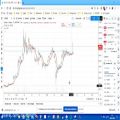 عکس (dssminer.com cloudmining and automated trader BOT) Nuovo bull trend del bitcoin