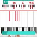 عکس آموزش پیانو | نواختن پیانو | پیانو به زبان ساده (آموزش پیانو حرفه ای)