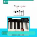 عکس آموزش پیانو | نوازندگی کیبورد | نت ساز پیانو ( 14 نوع از ارجاعات پیانو )