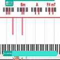 عکس آموزش پیانو | پیانونوازی | نواختن نت ساز پیانو ( آموزش حرفه ای پیانو و کیبورد )