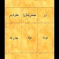 عکس واژگان مشترک زبان لری با زبان منطقه سیستان(کلیپ شماره1)