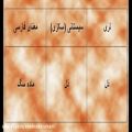 عکس واژگان مشترک زبان لری با زبان منطقه سیستان(کلیپ شماره3)