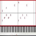 عکس آموزش آهنگ تایتانیک برای پیانو (قسمت دوم)