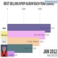 عکس پرفروش ترین آلبوم ها در تاریخ کره ی جنوبی!
