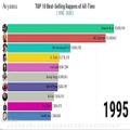 عکس پر فروش ترین رپر های دنیا از سال ۱۹۹۱ تا ۲۰۲۰