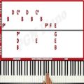 عکس آموزش آهنگ پدرخوانده با پیانو